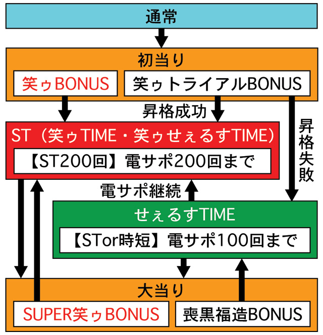 2.1.1 図解ゲームチャート画像