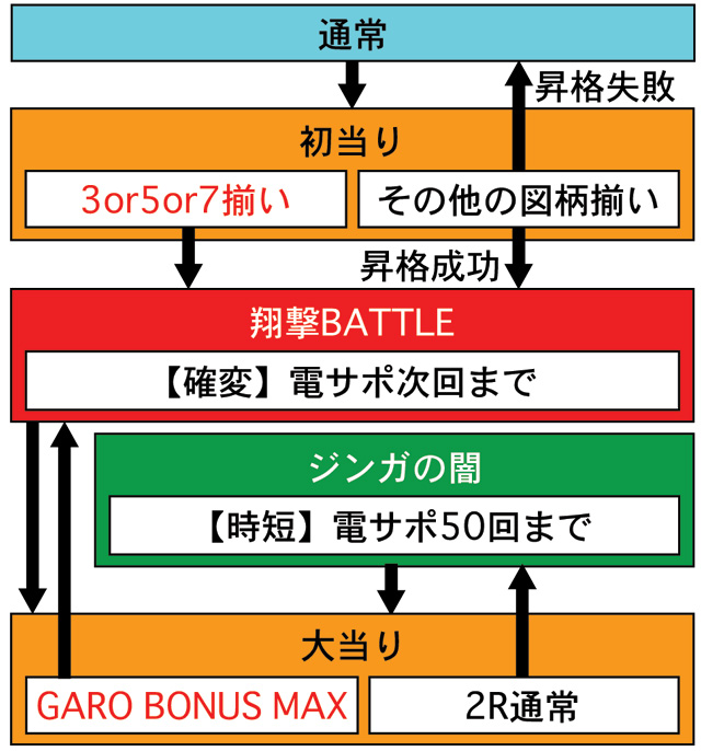 2.1.1 図解ゲームチャート画像