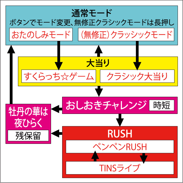 1.1.1 図解ゲームチャート画像
