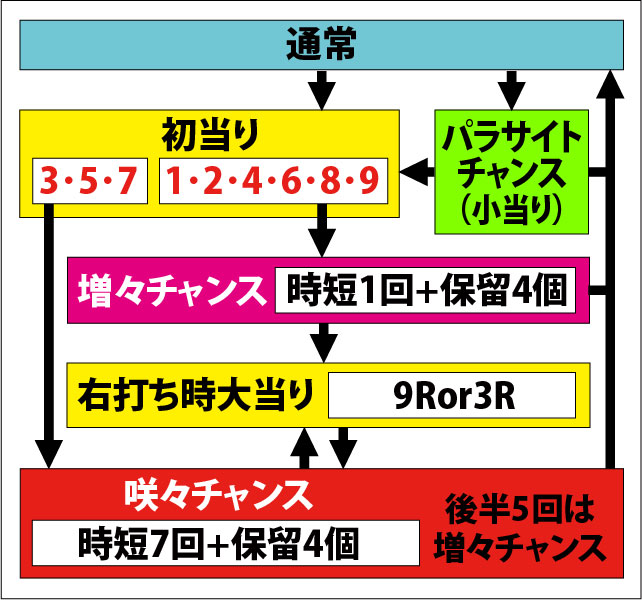 1.1.1 図解ゲームチャート画像