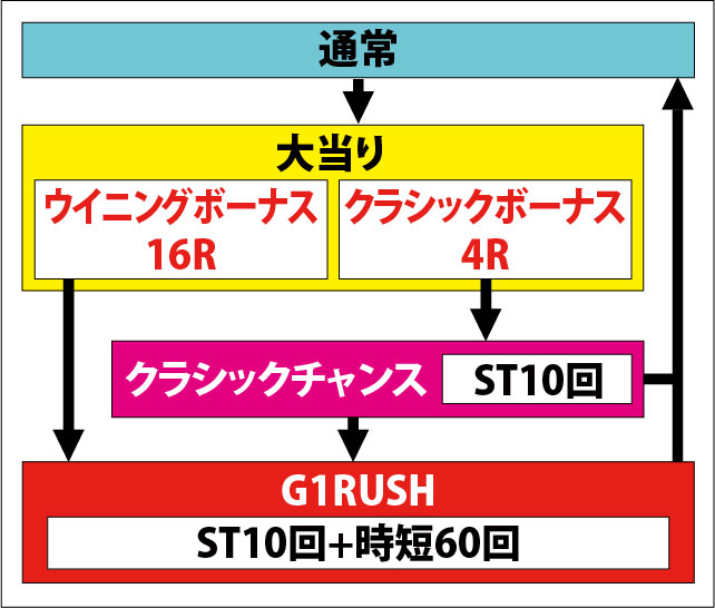 1.1.1 図解ゲームチャート画像
