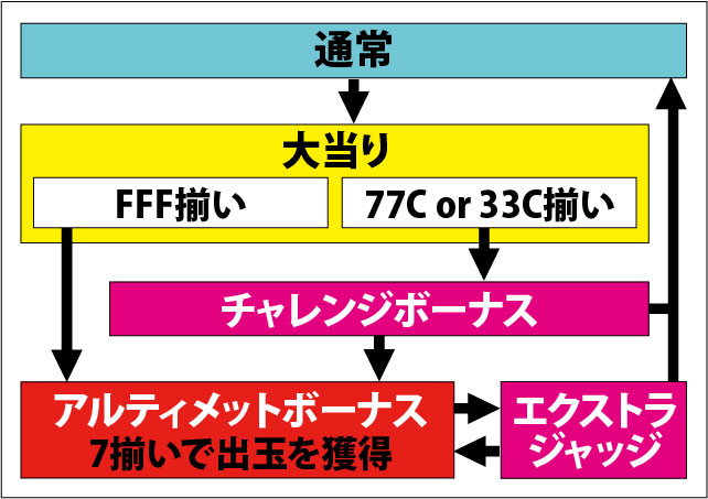 1.2.1 図解ゲームチャート画像