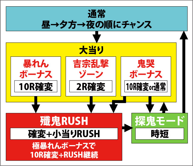 1.1.1 図解ゲームチャート画像