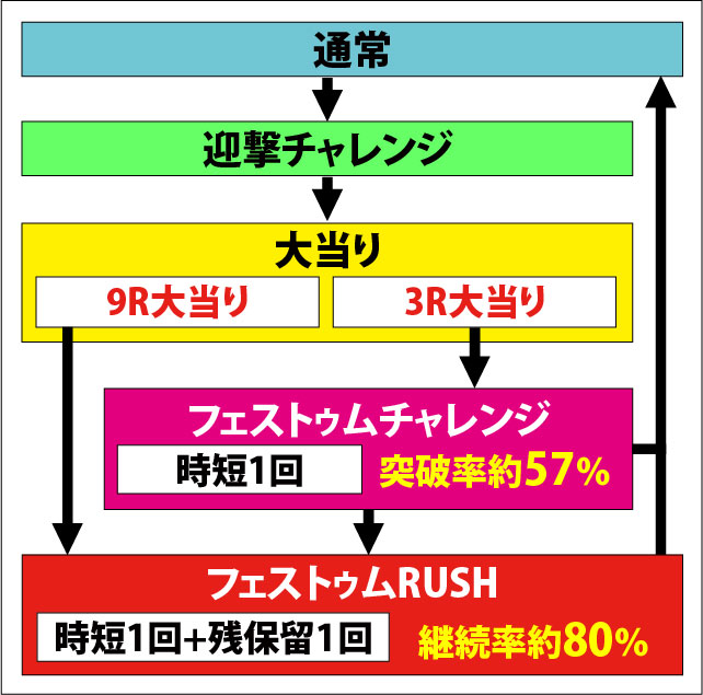 1.3.1 図解ゲームチャート画像