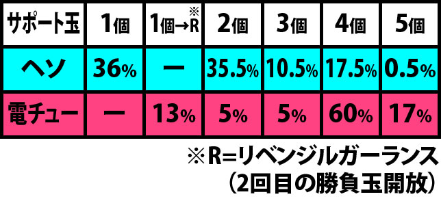 1.1.1 サポート玉振り分け画像