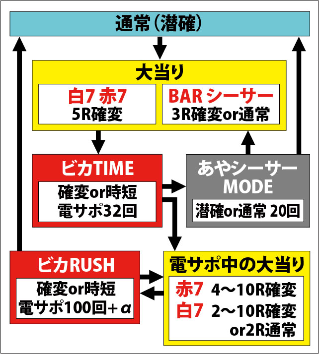 2.1.1 図解ゲームチャート画像