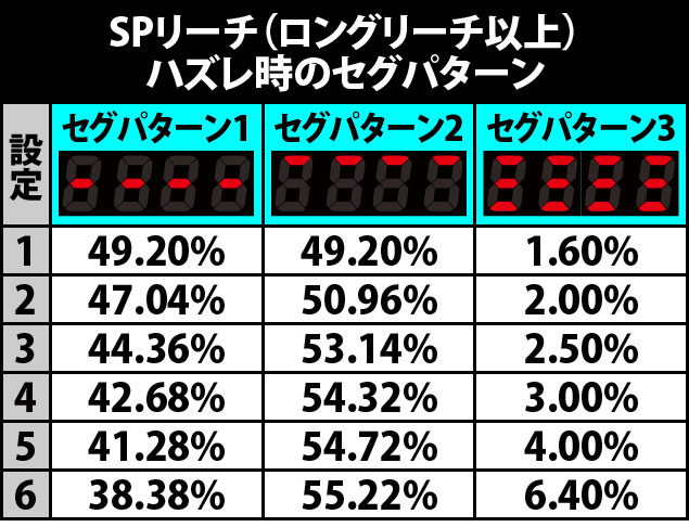 1.1.1 SPリーチハズレ変動時のセグパターン画像