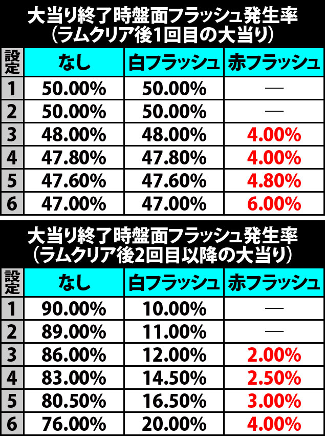 1.2.1 大当り終了時盤面フラッシュ画像