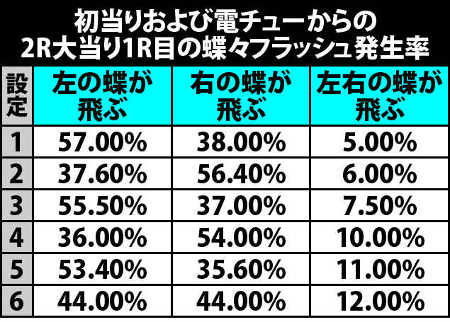 1.3.1 初当りor2R大当り時1R目の蝶フラッシュ画像