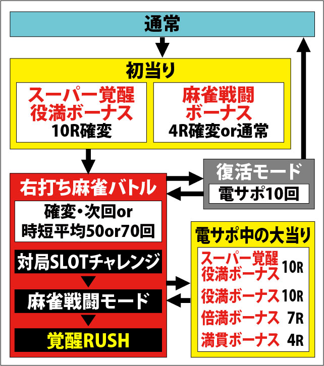 2.1.1 図解ゲームチャート画像