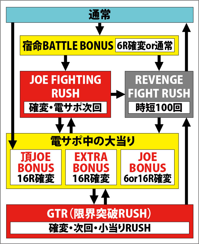 1.1.1 図解ゲームチャート画像
