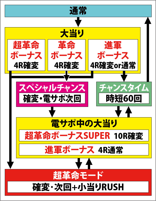 1.1.1 図解ゲームチャート画像