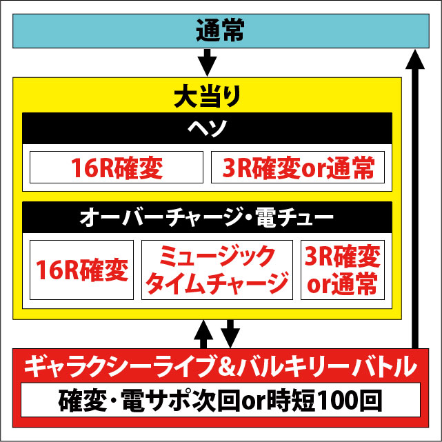 1.1.1 図解ゲームチャート画像