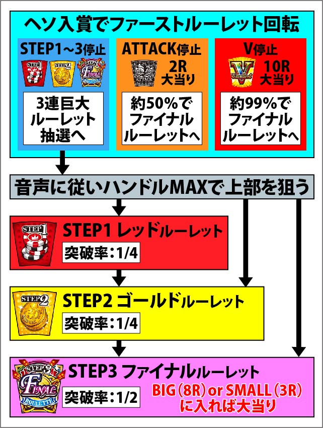 1.1.1 図解ゲームチャート画像
