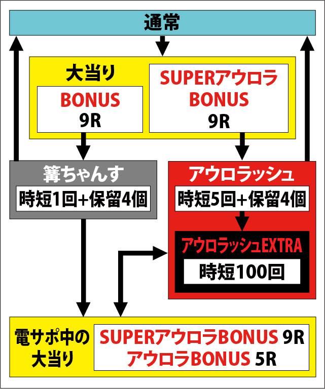 1.1.1 図解ゲームチャート画像