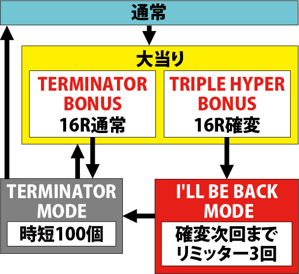 1.1.1 図解ゲームチャート画像