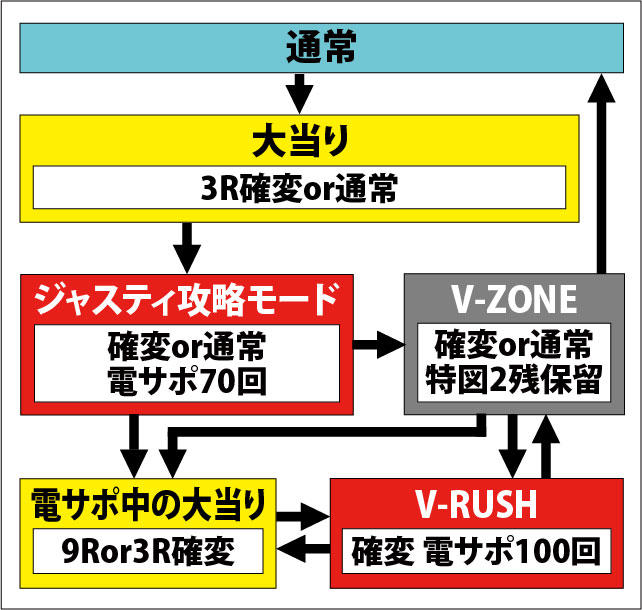 1.1.1 図解ゲームチャート画像