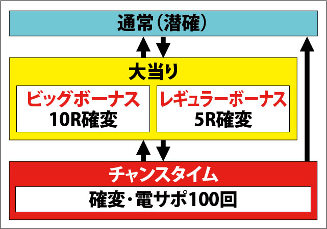 2.1.1 図解ゲームチャート画像