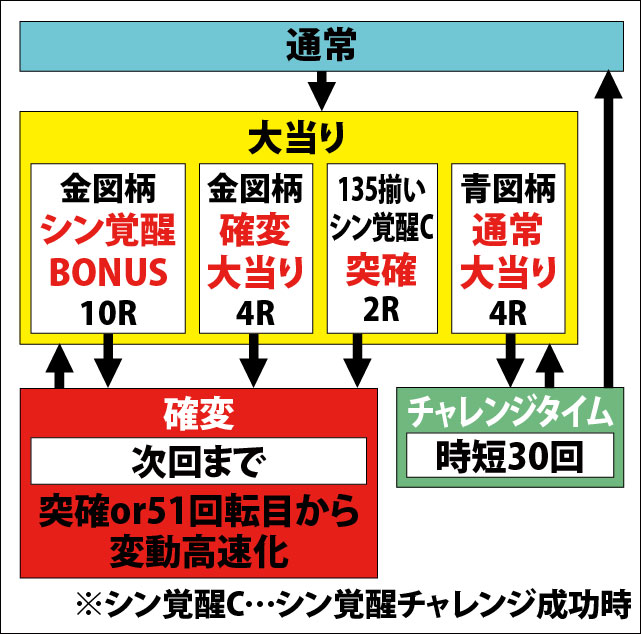 1.1.1 図解ゲームチャート画像