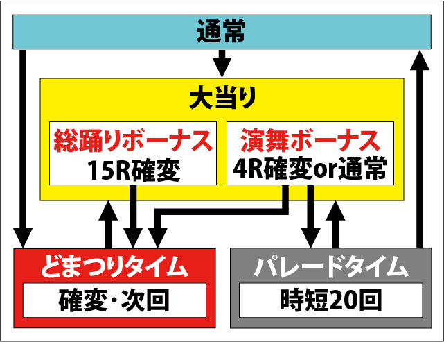 1.1.1 図解ゲームチャート画像