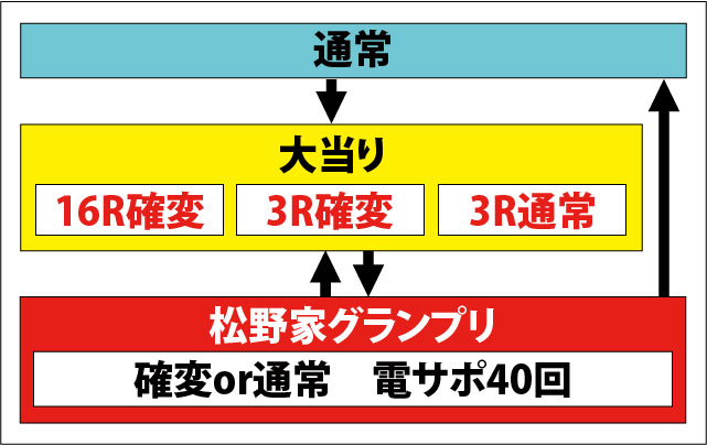 1.1.1 図解ゲームチャート画像