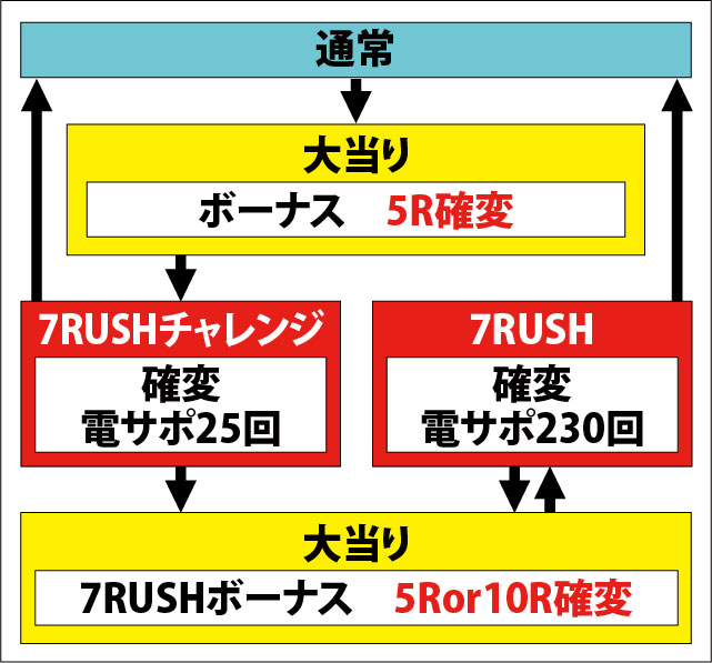 1.1.1 図解ゲームチャート画像