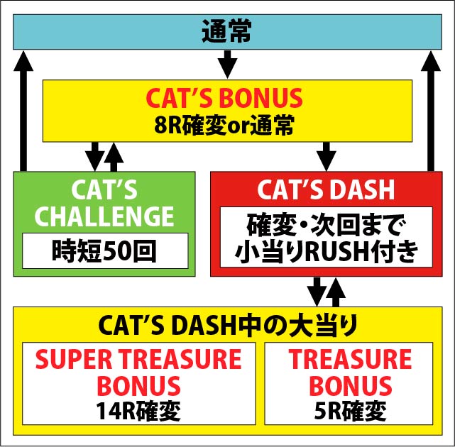 1.1.1 図解ゲームチャート画像