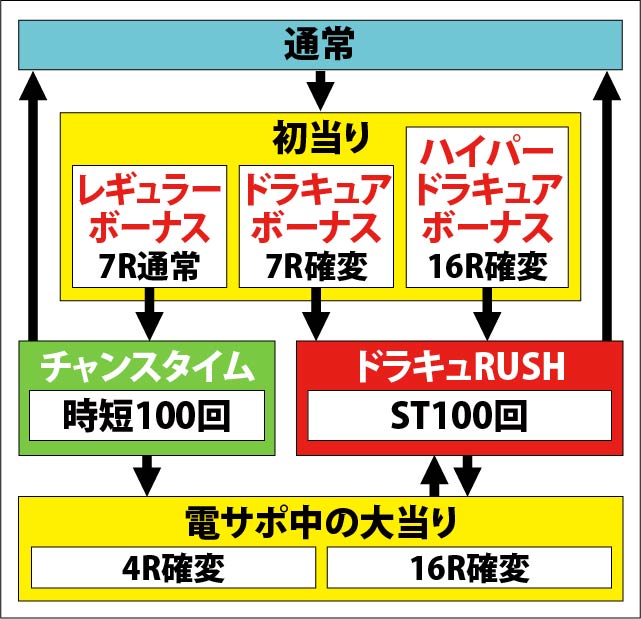 1.1.1 図解ゲームチャート画像