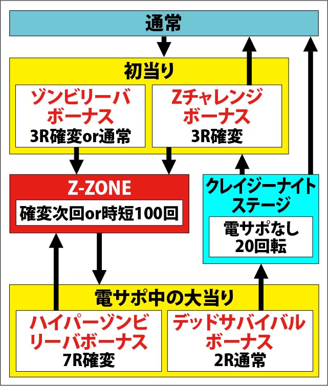 1.1.1 図解ゲームチャート画像