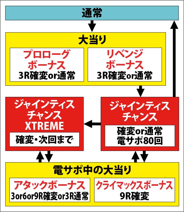 1.1.1 図解ゲームチャート画像