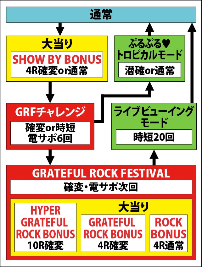 2.1.1 図解ゲームチャート画像