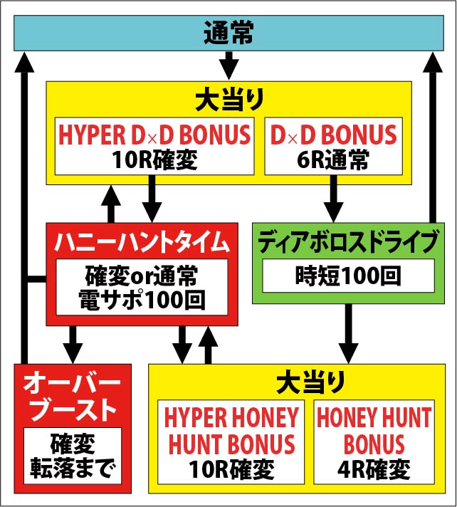 1.1.1 図解ゲームチャート画像