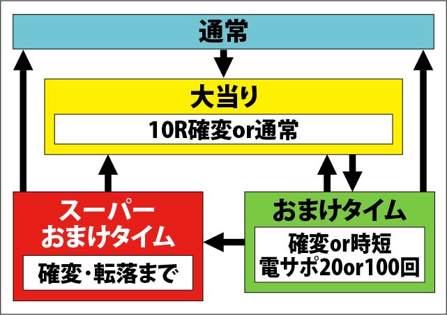 1.1.1 図解ゲームチャート画像