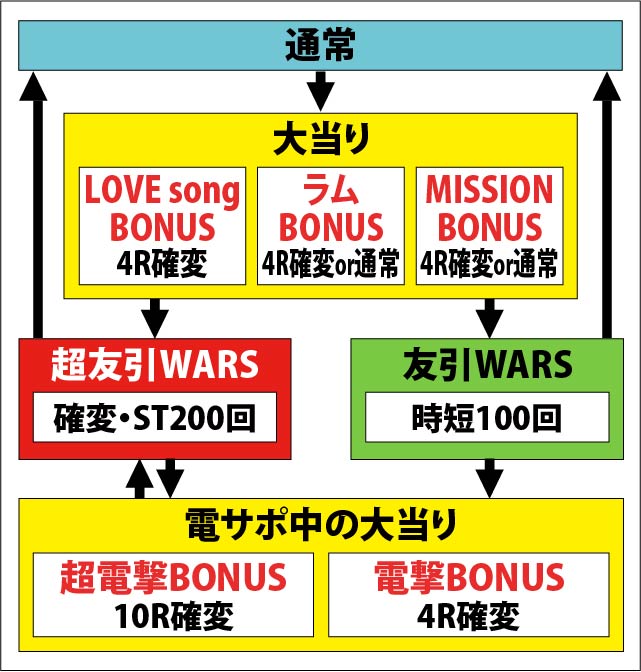 1.1.1 図解ゲームチャート画像