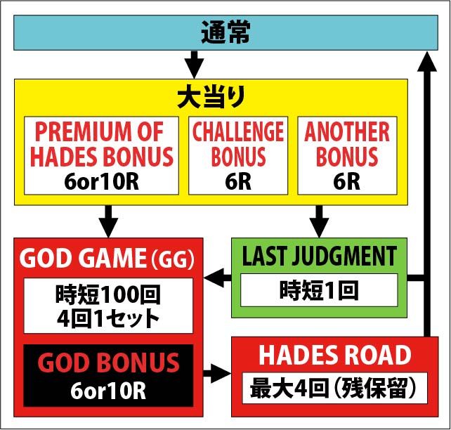 1.1.1 図解ゲームチャート画像
