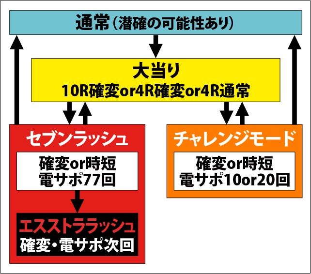2.1.1 図解ゲームチャート画像