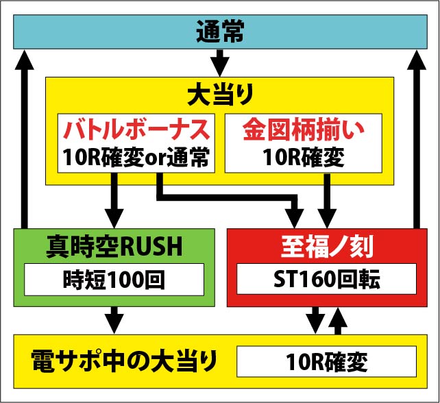 1.1.1 図解ゲームチャート画像