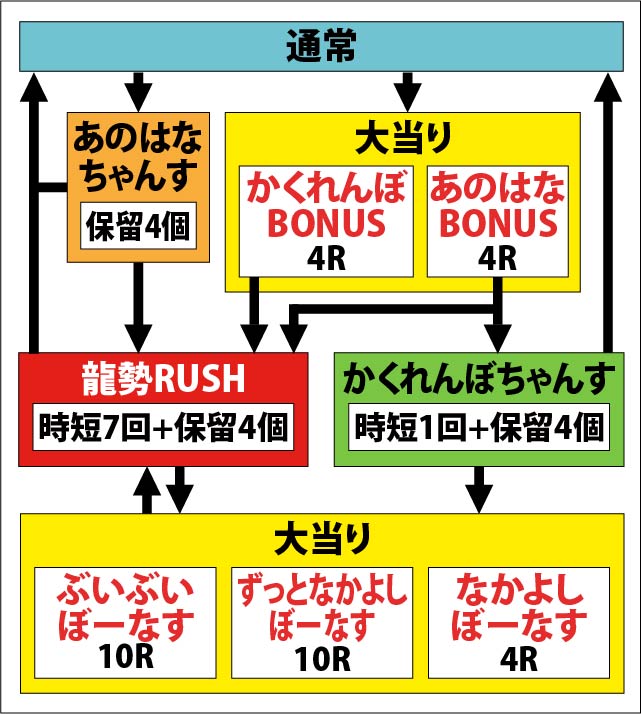 2.1.1 図解ゲームチャート画像