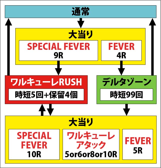 1.1.1 図解ゲームチャート画像
