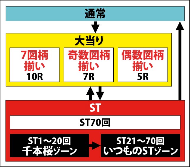 1.1.1 図解ゲームチャート画像