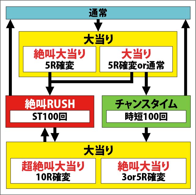 1.1.1 図解ゲームチャート画像