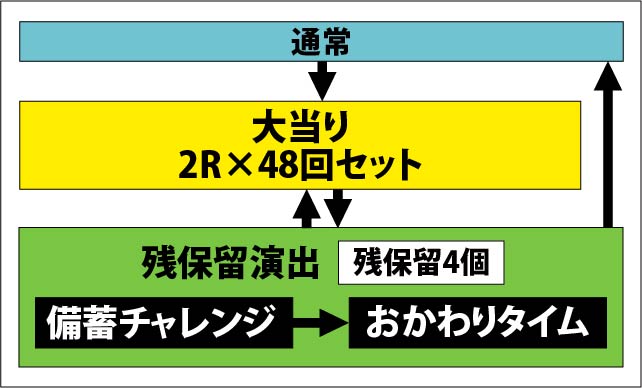 1.1.1 図解ゲームチャート&遊び方画像