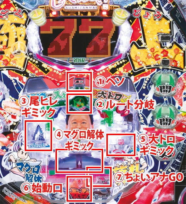 1.1.1 図解ゲームチャート&遊び方画像