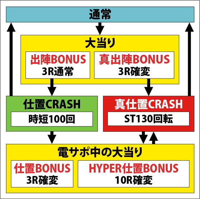 1.1.1 図解ゲームチャート画像