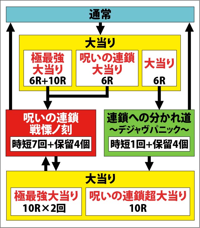 2.1.1 図解ゲームチャート画像