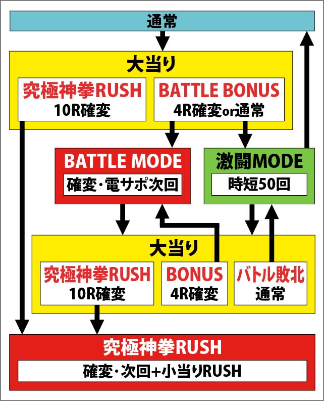 1.2.1 図解ゲームチャート画像