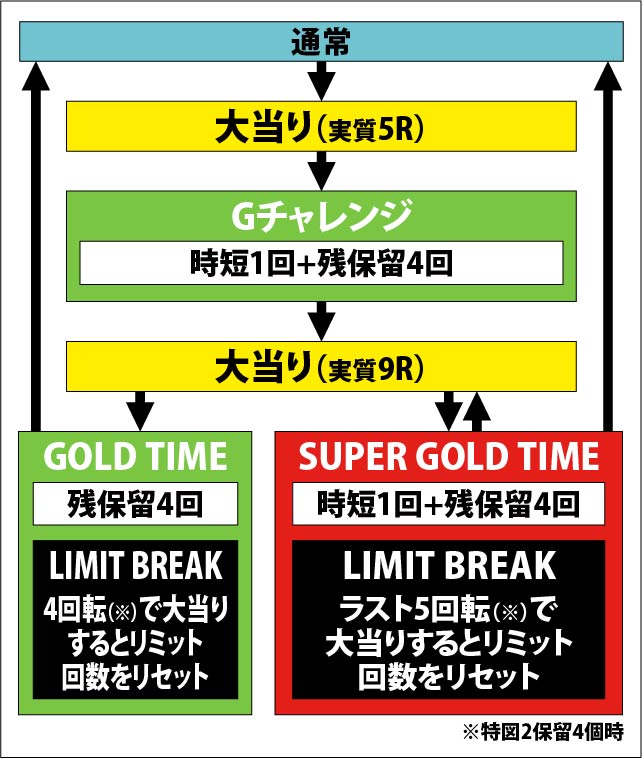 1.1.1 図解ゲームチャート画像