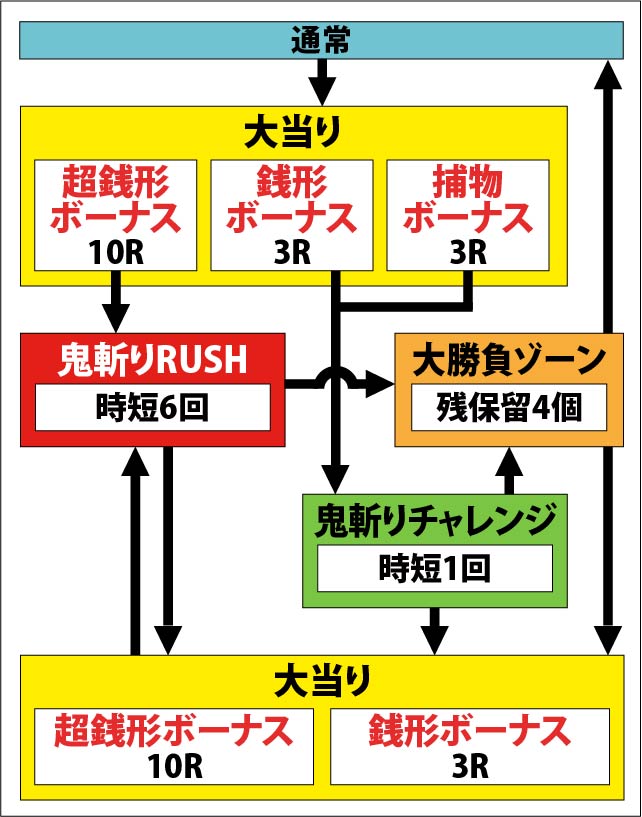 1.1.1 図解ゲームチャート画像