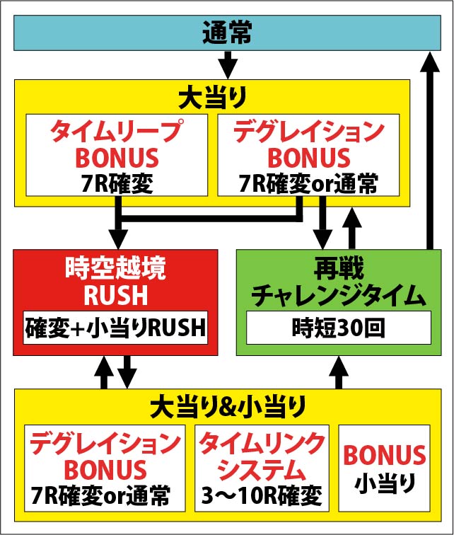 1.1.1 図解ゲームチャート画像