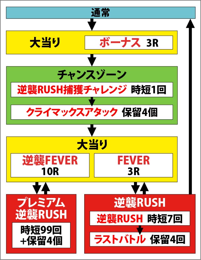 1.1.1 図解ゲームチャート画像